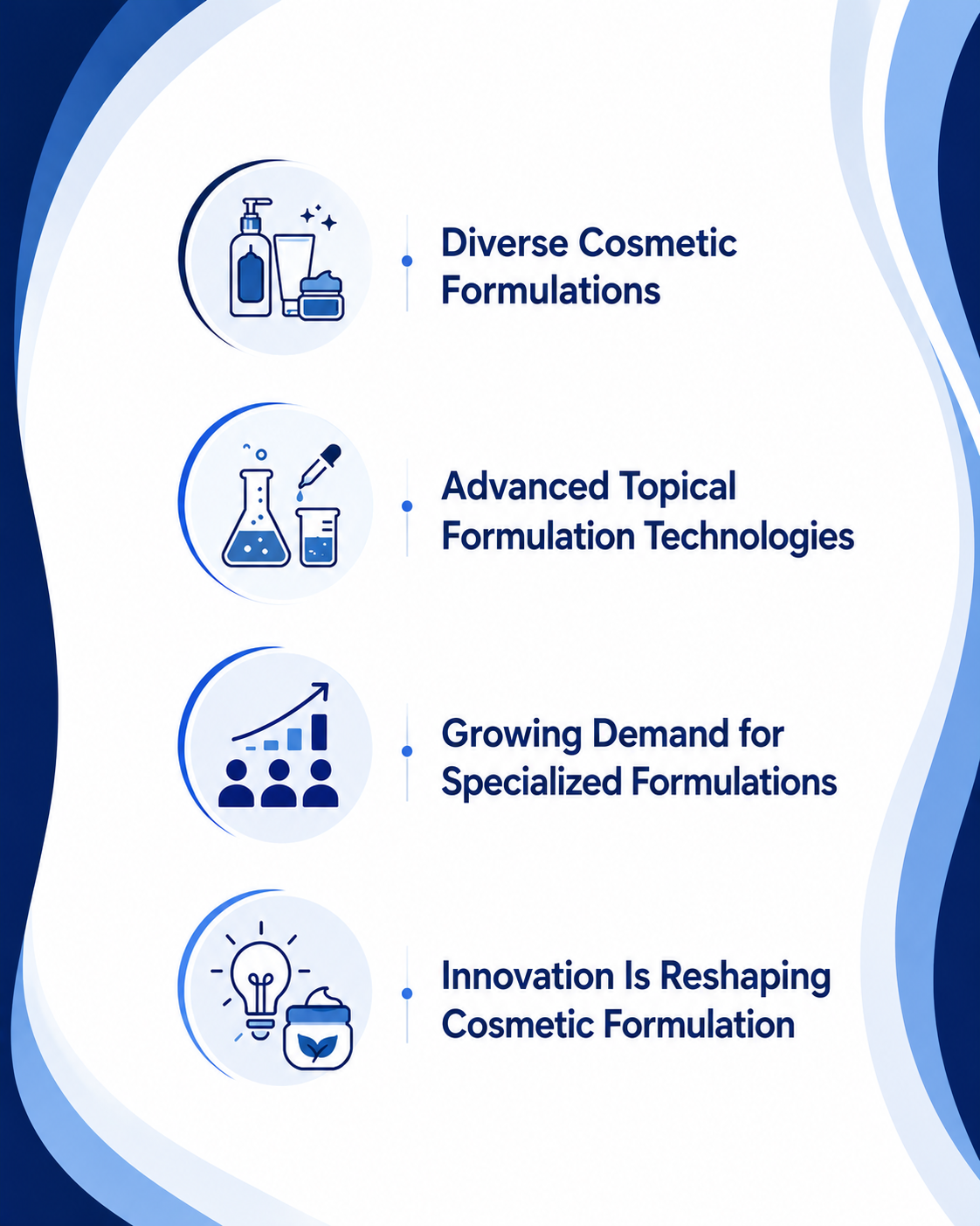 Pharmaceutical industry infographic