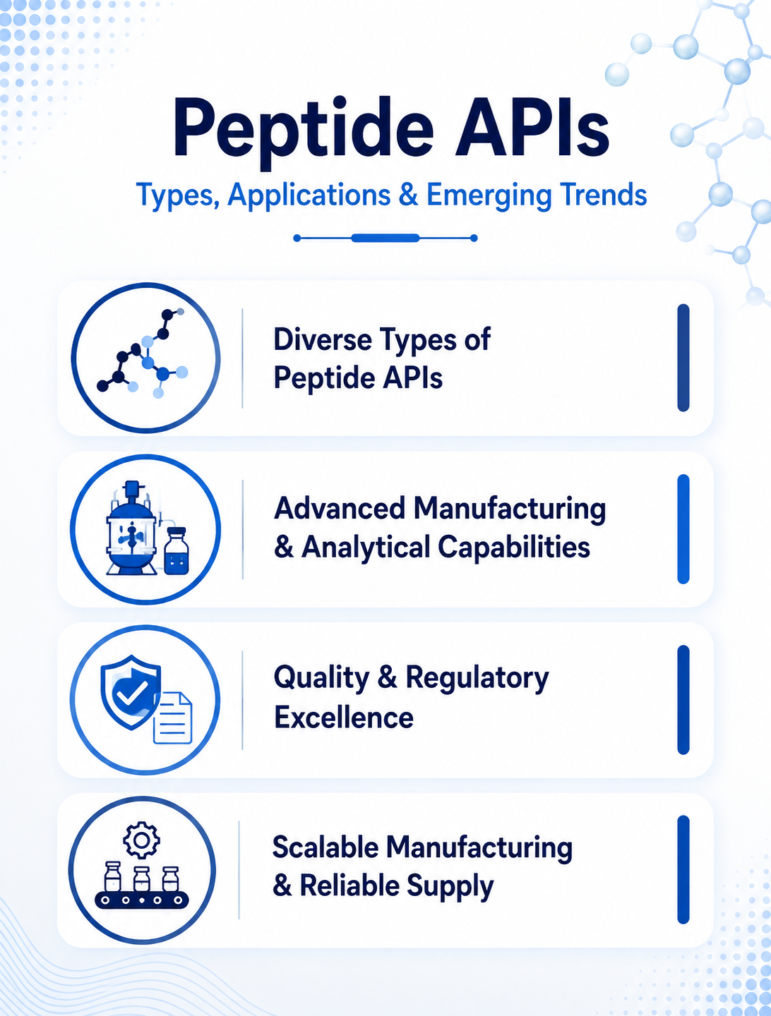 Peptide APIs: Types, Applications & Emerging Trends