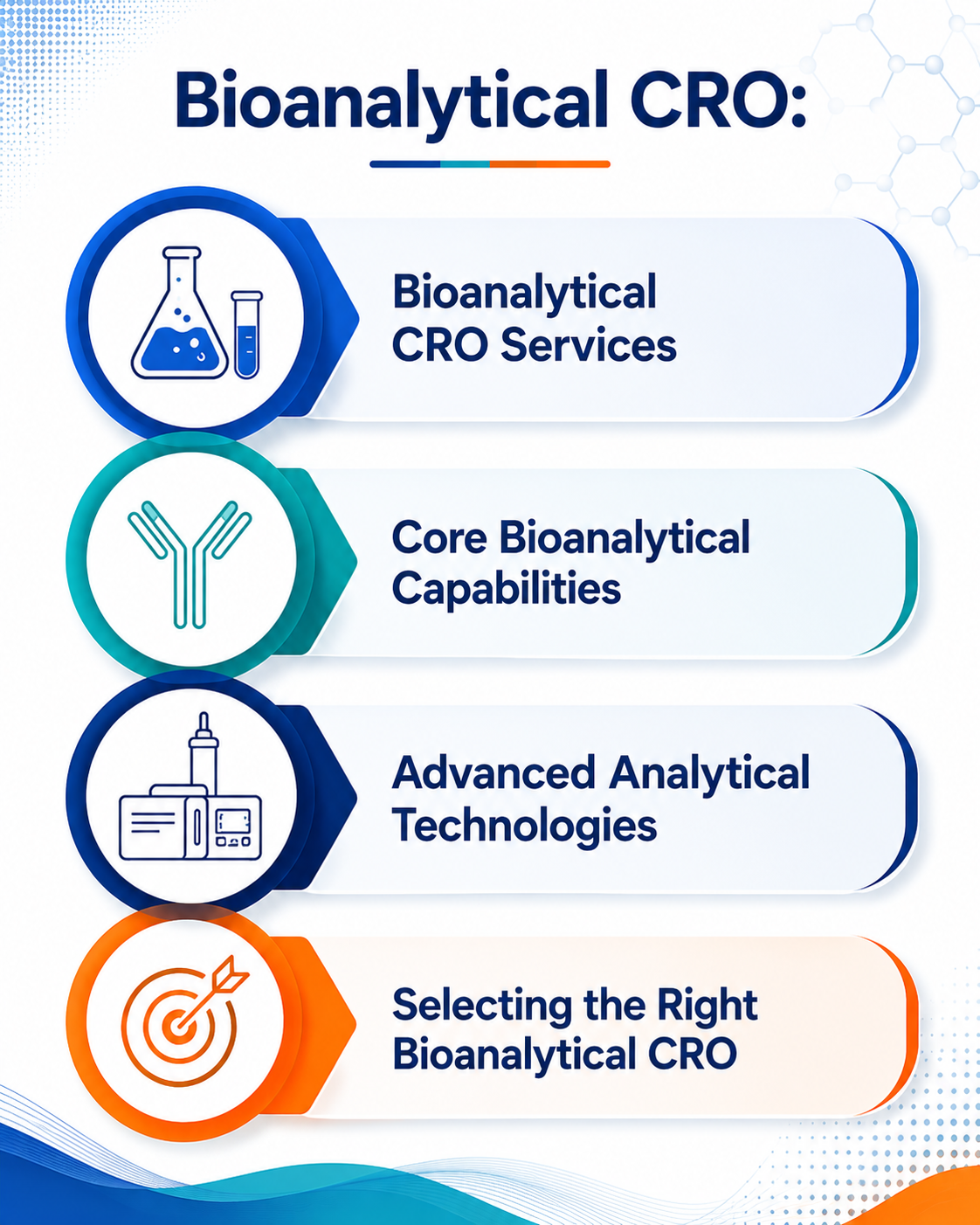 Bioanalytical CRO Services: Key Expertise, Technologies & Trends
