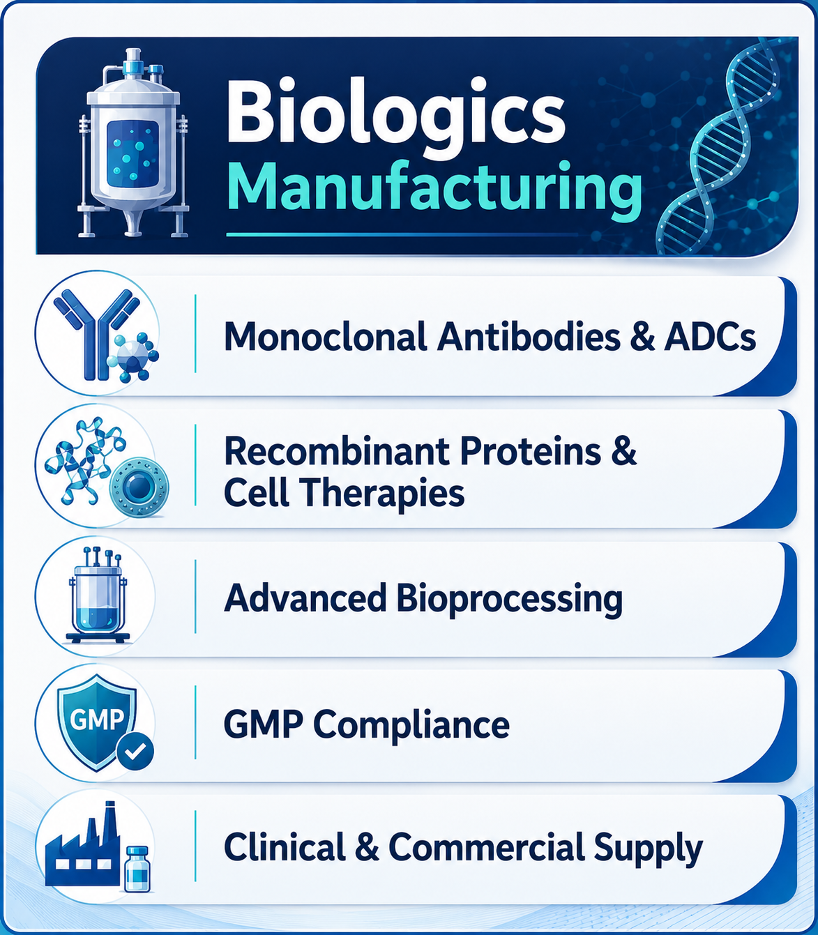 Biologics in Pharmaceutical Innovation: Manufacturing, Applications, and Global Outlook