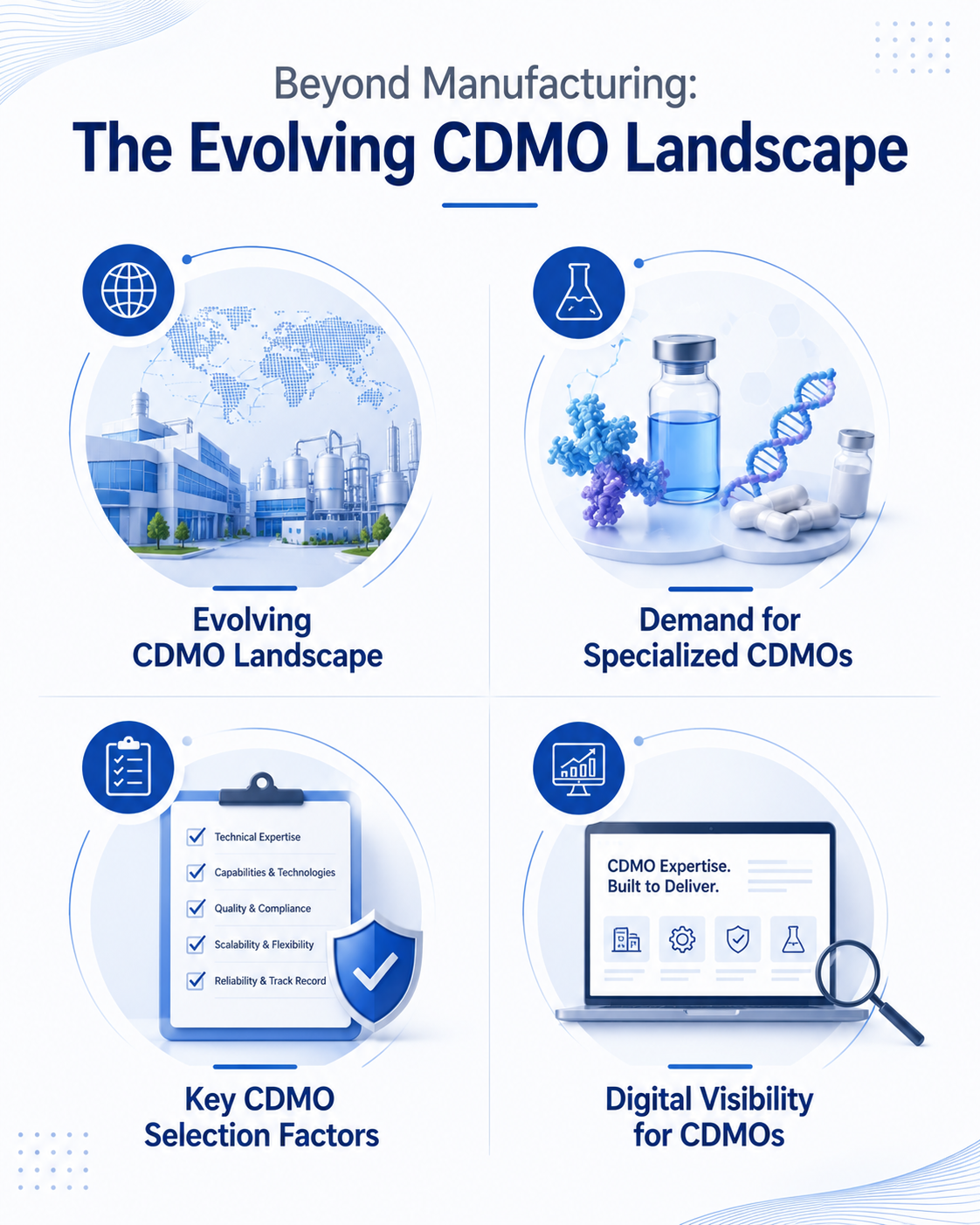 How the CDMO Landscape Is Evolving