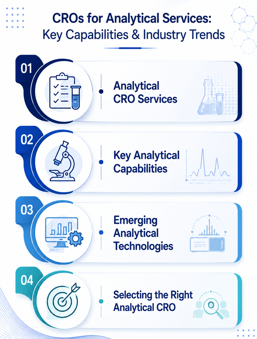 Description of infographic