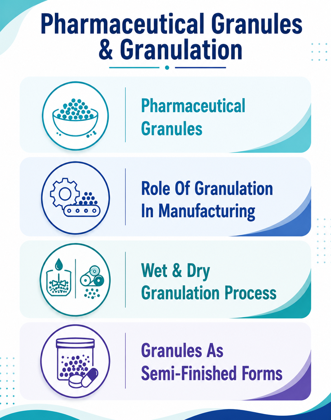 Pharmaceutical Granules: Processes, Types, and Manufacturing Considerations