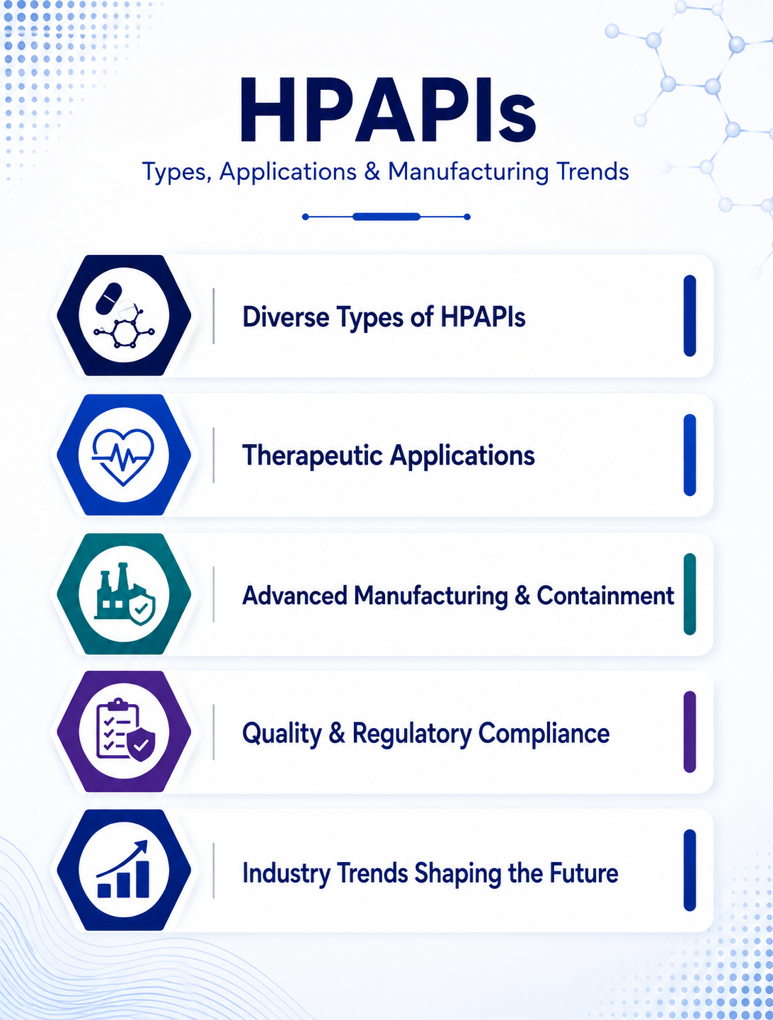 HPAPI Manufacturing: Key Considerations, Applications & Industry Trends