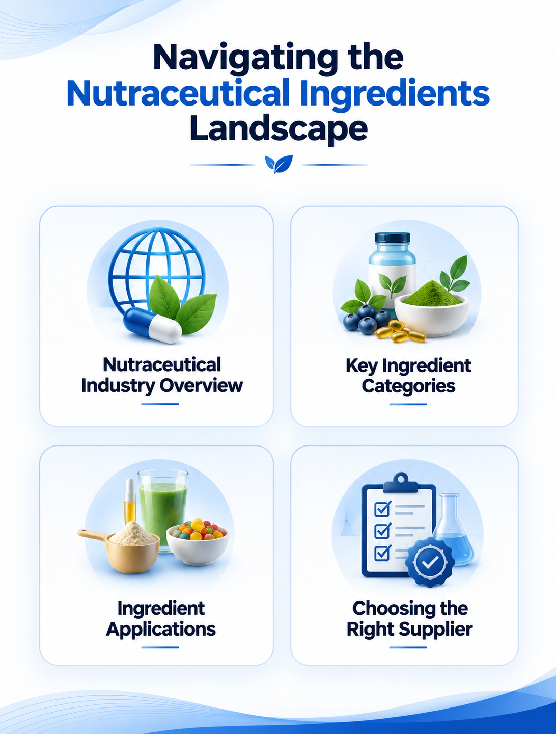 Nutraceutical Ingredients Landscape