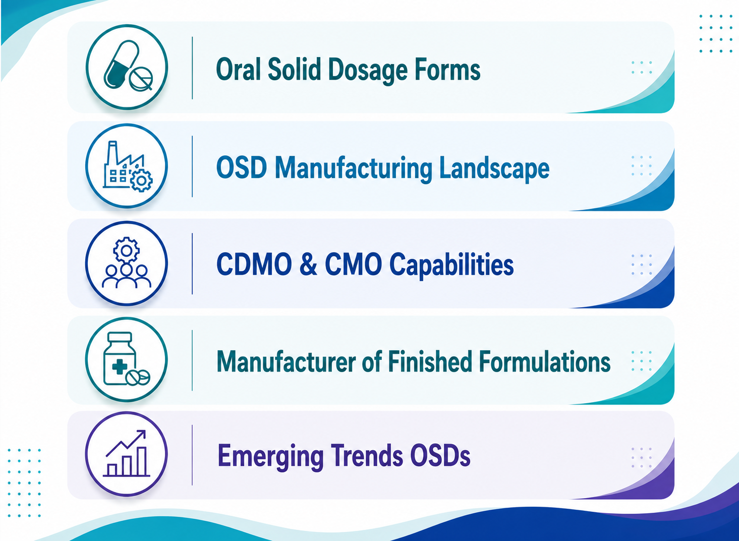 Oral Solid Dosage Forms: Manufacturing, Formulations and Pharmaceutical Landscape