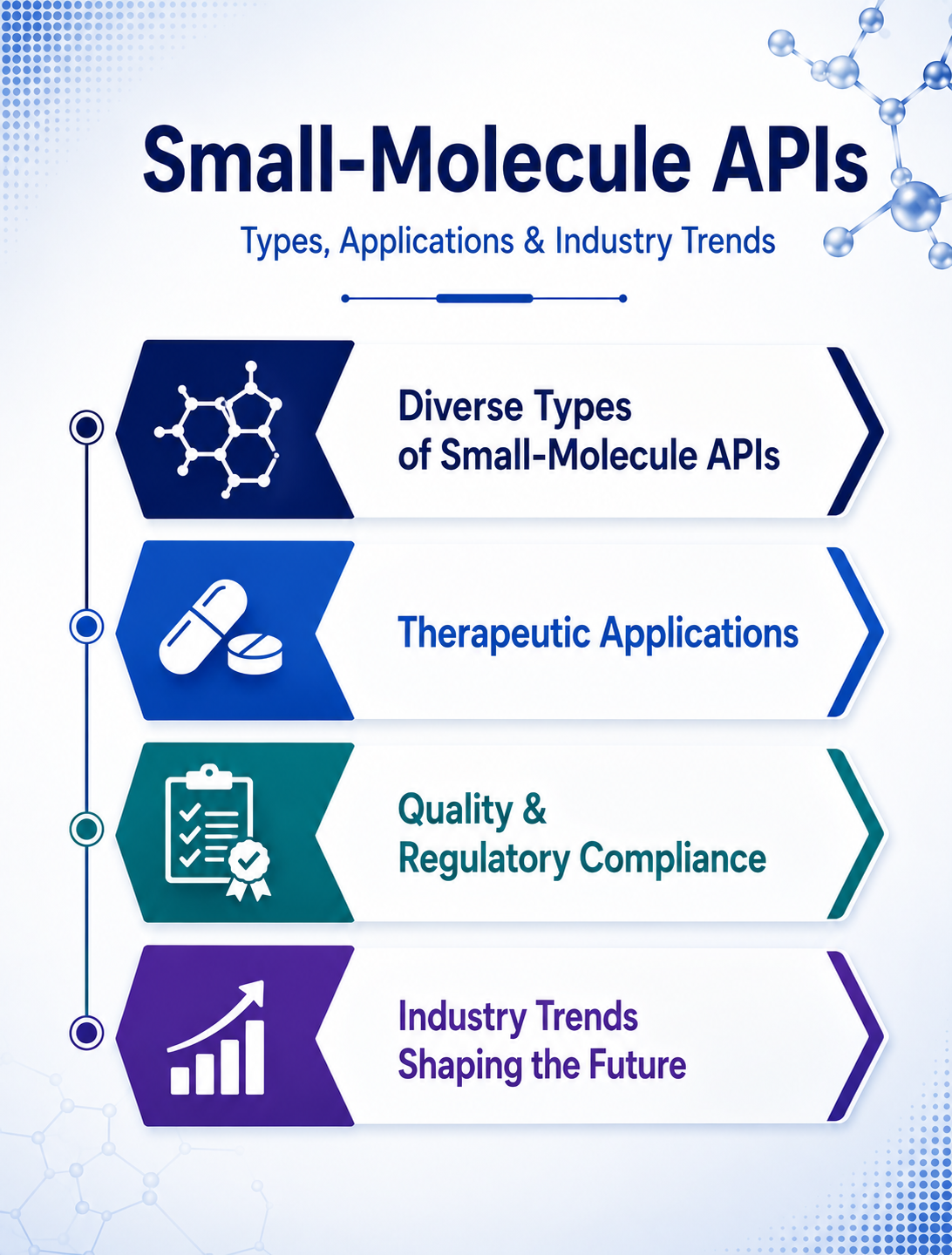 Small Molecule API Manufacturing: Quality & Industry Outlook